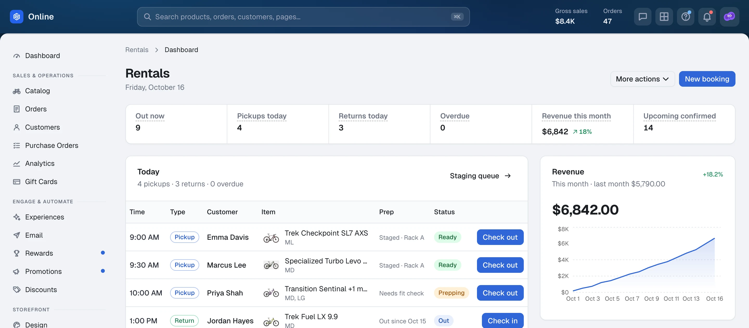 Rentals dashboard — what's out, today's pickups and returns, revenue, and fleet utilization