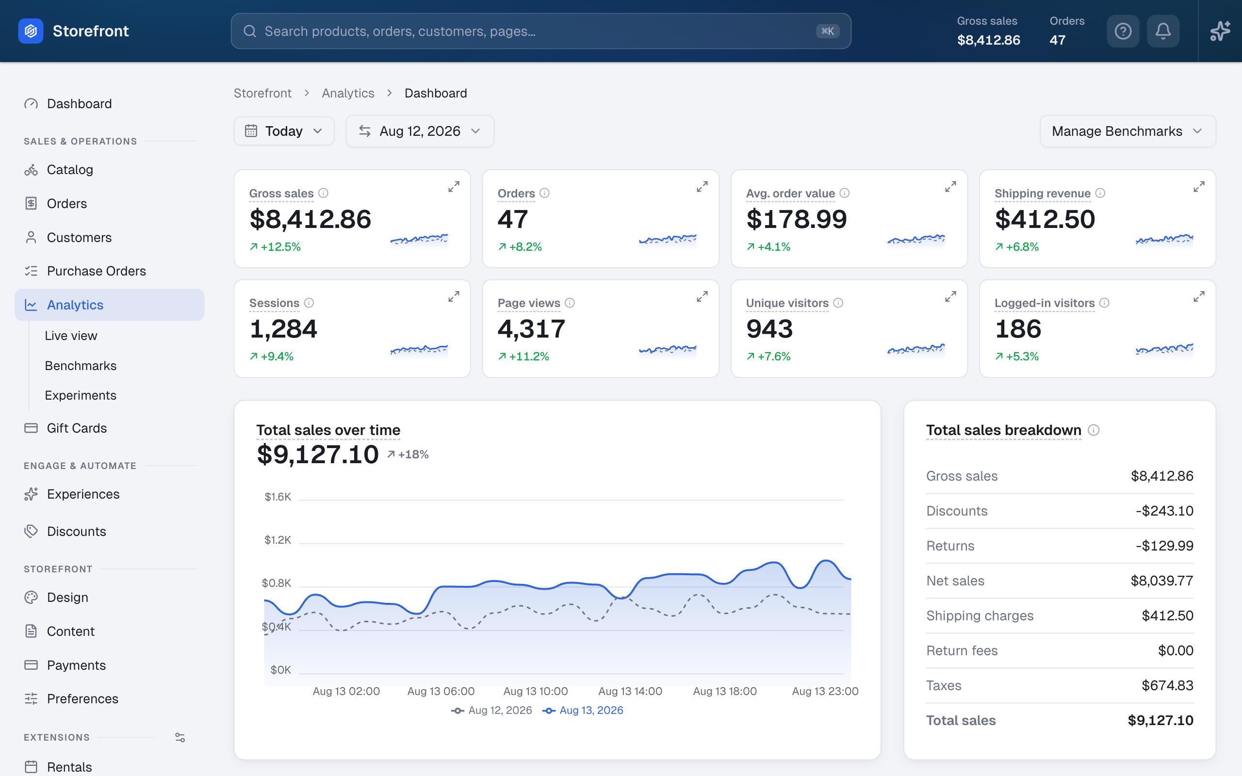 The Analytics dashboard with KPI tiles, total sales over time, and the sales breakdown